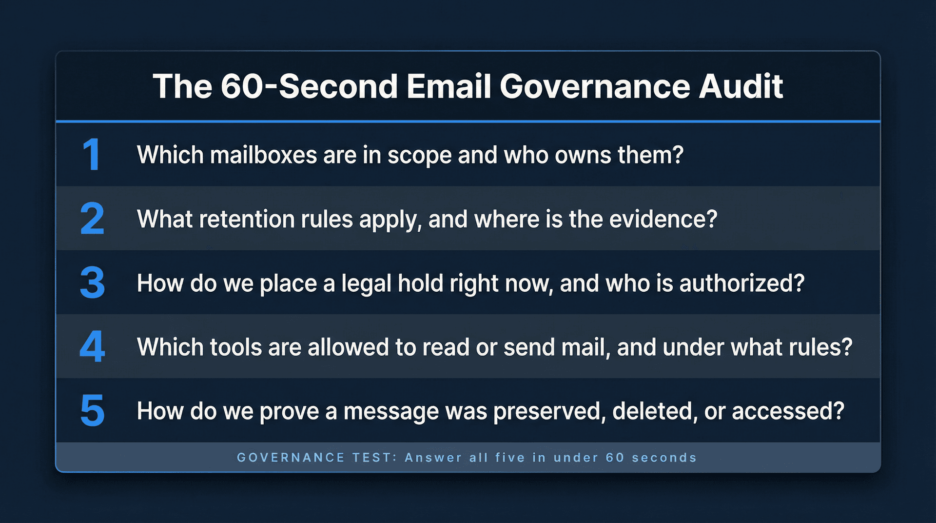 Enterprise email governance 60-second audit: 5 diagnostic questions every compliant org must answer instantly