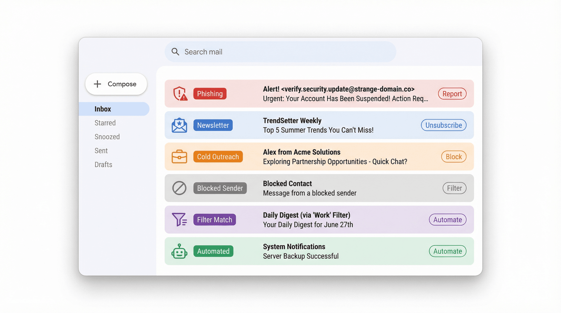 Illustrated Gmail inbox showing six types of unwanted email — phishing, newsletter, cold outreach, blocked sender, filter match, and automation — each tagged with a distinct color label and action icon